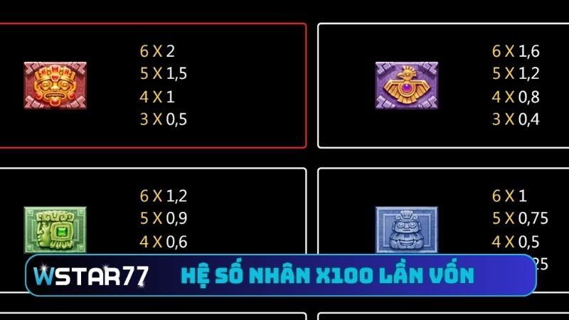 Hướng Dẫn Chơi Golden Empire Tại Wstar77 - Thưởng Liền Tay 3 Hệ số nhân x100 lần vốn