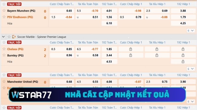 Hướng Dẫn Cược SABA Tại Wstar77 - Xem Tỷ Lệ Kèo Và Đặt Tiền 4 Nhà cái cập nhật kết quả rõ ràng trong trận đấu