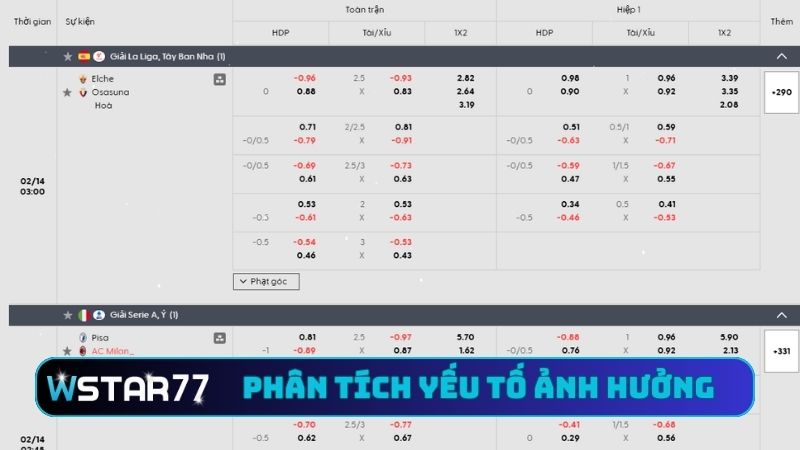 Hướng Dẫn Cược BTI Tại Wstar77 - Tay Cược Thắng Cực Đậm 4 Phân tích yếu tố ảnh hưởng nhằm tính toán cẩn thận
